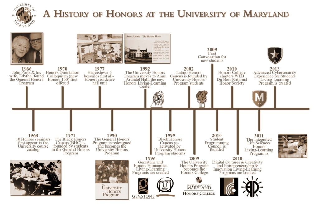 Honors Timeline up to 2013